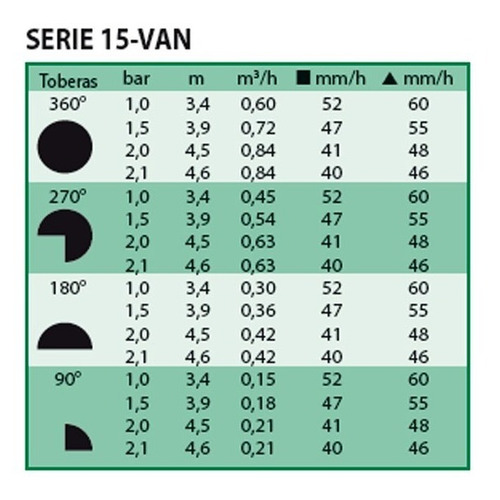 Imagen 7 de 10 de Tobera Aspersor De Riego Pop Up Rainbird Van15 Aquaflex