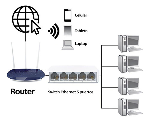 Switch Red Ethernet Rj45 5 Puertos 100 Mbps