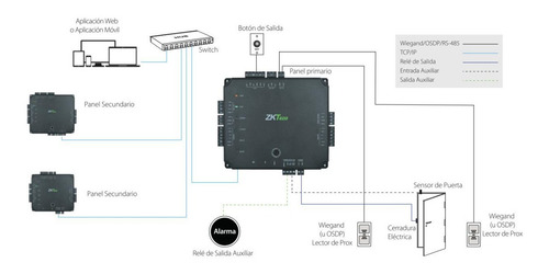 Imagen 4 de 8 de Panel Control De Accesos Lector 4 Puertas Ztkeco® Atlas400