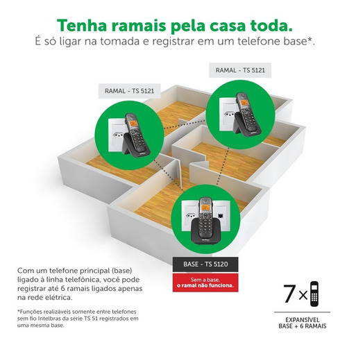 Kit Telefone Ts 5120 + 1 Ts 5121 Intelbras Sem Fio Com Nf