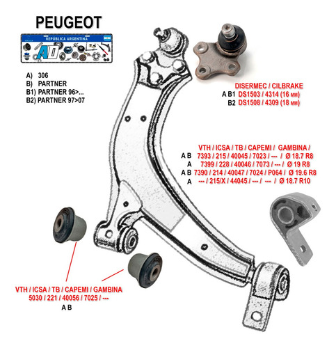 Kit Tren Delantero P/ Citroën Berlingo 19/8 20mm 10u Ig