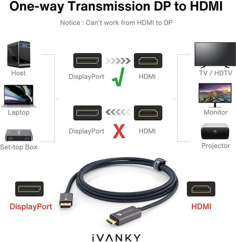 Imagen 2 de 7 de Cable Displayport Hdmi 2k 165hz 4k 120hz 8k 60hz Mallado