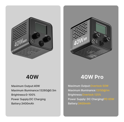 Luz De Vídeo Led Portátil Ulanzi De 40 W Pro Con Adaptador