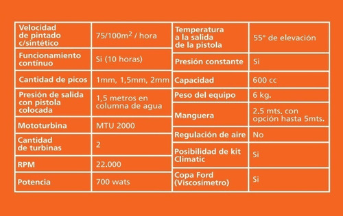 Imagen 3 de 6 de Equipo De Pintar Hvlp Adiabatic Ec2000 Pistola Taza Gravedad
