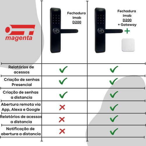 Imagem 5 de 6 de Fechadura Imab D200 Preta Com Gateway Maçaneta E App