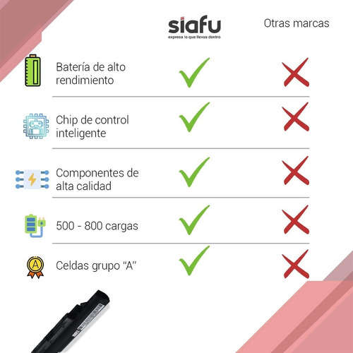 Batería Dell Latitude E5570 Wj5r2 4f5yv 0wj5r2 Certificada