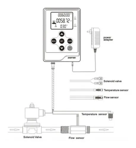 Pantalla Digital Lcd De Medidor Flujo De Agua Galón Lpm Gpm