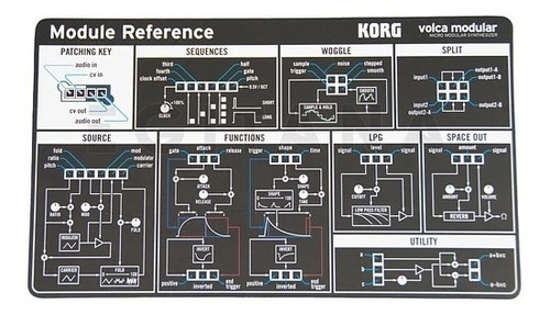 Imagen 4 de 4 de Korg Volca Modular - Sintetizador Analógico
