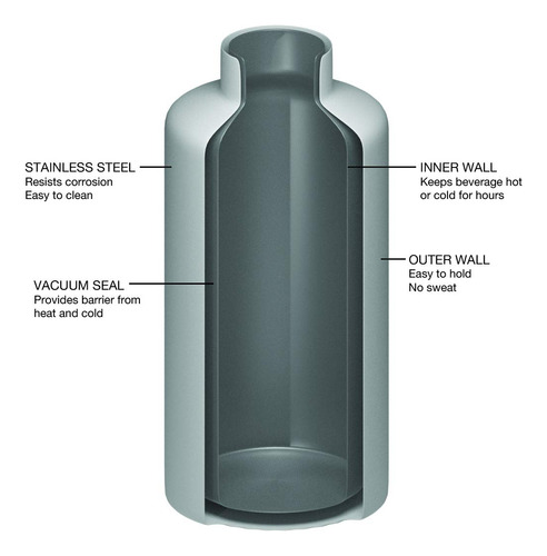 Botella Isotérmica De Acero Inoxidable Con Tapa De Tres Dedo