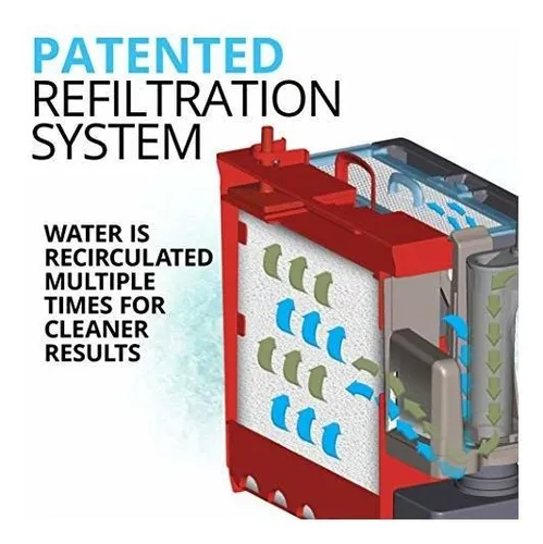 Tratamientos De Agua - Filtro Fluval Energía C2.