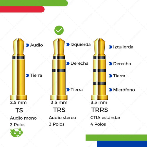Cable Auxiliar Audio 3.5mm 2 Rca 1.40m Estéreo Audio Limpio