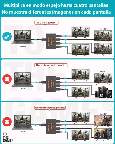 Splitter Hdmi 1 X 4 Activo Full Hd 4k X 2k Tv Led Lcd 3d