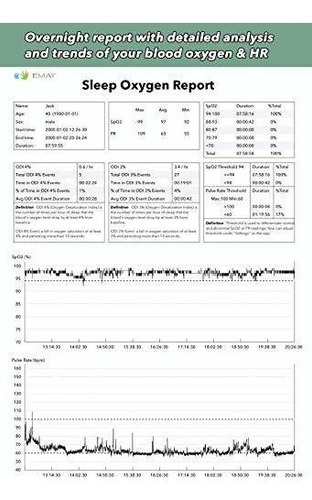 Imagen 5 de 9 de Oxìmetro Emay Sleep Oxygen Monitor Con Aplicación Para Iph