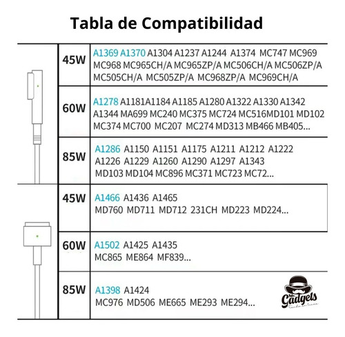 Imagen 7 de 10 de Cable De Carga Tipo C Para Macbook Conector Tipo L Magsafe 2