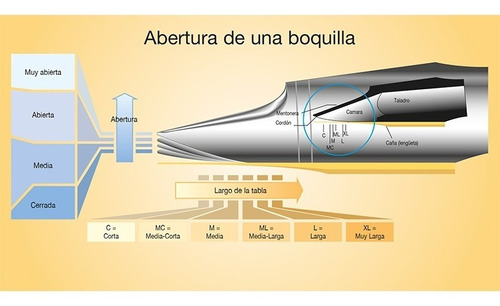 Boquilla Saxo Alto Vandoren V16 Cam Small A6s+ Sm812s+ Cuota