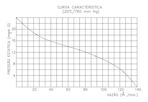 Exaustor Axial Eq500 M4 Em Aço Inox Motor Com Proteção Ip 54