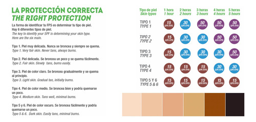 2 Pack Protector Solar Labial Bálsamo Fps 50 Aloe Humecta