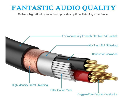 Cable Trs A Doble Cable De Conexion Estereo Ts Mono De 1/4
