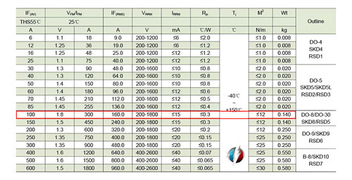 Diodo Rectificador 100a 1200v Ánodo/rosca(m12x1.75)(p3-)