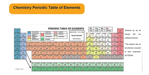 2 Lapiceras Gp-scilab Con Tabla Periodica Quimica