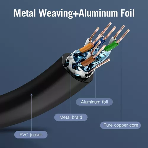 Cable de Red SSTP Lan Cat 7 de 2 metros