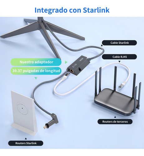 Adaptador Ethernet Starlink para Starlink Retangle Dish Satellite Internet V2, adaptador Starlink para Rj45 Gigabit Ethernet para conexão de rede rápida e estável com Starlink Actuated Gen 2