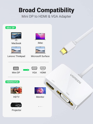 Adaptador Mini Dp (m) A Hdmi/vga (h) Ugreen