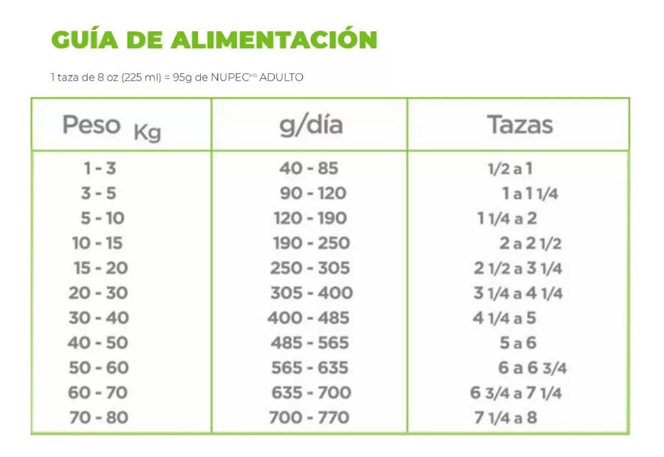 Tercera imagen para búsqueda de nupec adulto razas pequeñas