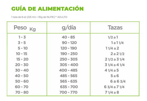 Alimento Nupec Nutrición Científica para perro adulto de raza mediana y grande sabor mix en bolsa de 15kg
