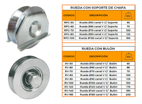 Rueda Acero Portón Corredizo 160mm Con Ruleman Inomax