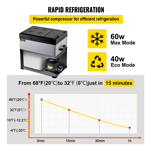 Hielera Portátil Portatil Aplicación 12 V/24 V 110-220v 50lt