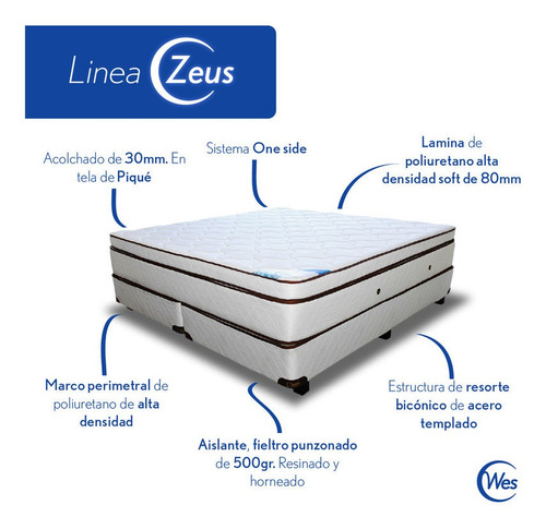 Sommier Zeus Resortes Piqué King 200x200x34cm Wes