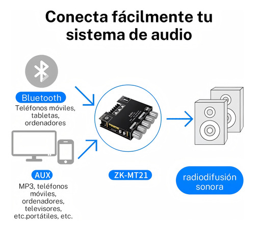 Placa Amplificadora De Potencia Digital Bluetooth Audishako Entrada AUX 12V-24V