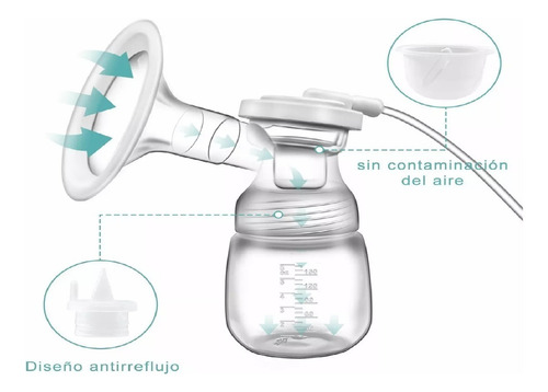 Doble Extractor De Leche Eléctrico 3 Modos, 9 Niveles