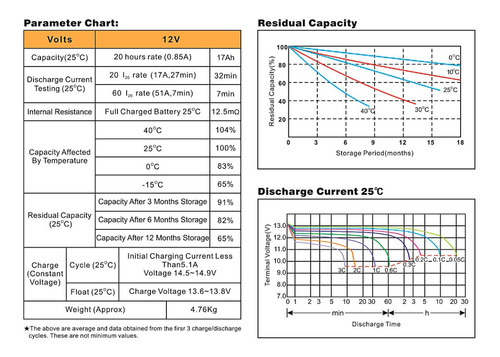 Imagen 5 de 6 de Batería12v 17ah Gel Grupo Electrógeno Generadores Recargable
