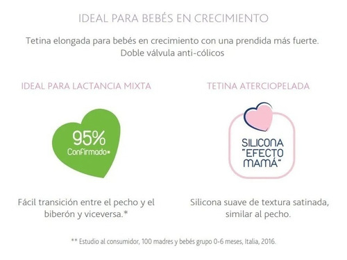 Imagen 6 de 6 de Chicco Biberón Natural Feeling 330ml 6m+