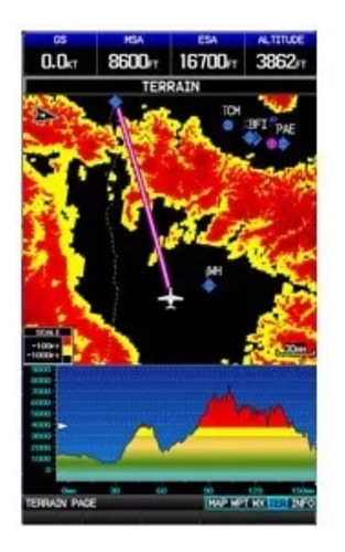 Gps Garmin 695 Aeronáutico Avião E Helicóptero (Usado)