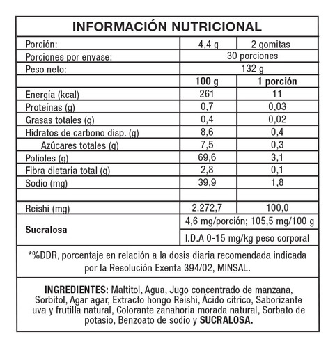 Imagen 2 de 2 de Reishi - Gomitas 60 Unidades
