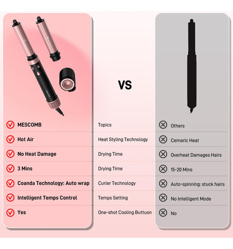 Secador De Pelo Y Rizador Air Styler Mescomb Ionic 3 En 1