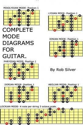 Complete Mode Diagrams For Guitar - Rob Silver (paperback)