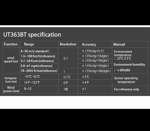 Anemometro Digital Unit Ut-363bt Bluetooth Velocidad Aire