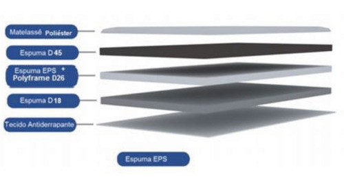 Colchon 2 Plazas Espuma Alta Densidad 1.60 180kg Altura 32cm