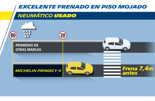 Imagen 5 de 6 de Llanta Michelin 225/55r16 99w Xl Primacy 4