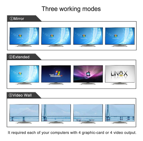 Cklau 2 Port Usb 3.0 Quad Monitor Displayport Kvm Switch Dp