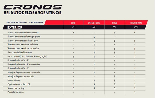 Imagen 20 de 25 de Fiat Cronos 1.3 Stile 0km 2023 Stock Fisico Entrega #luis