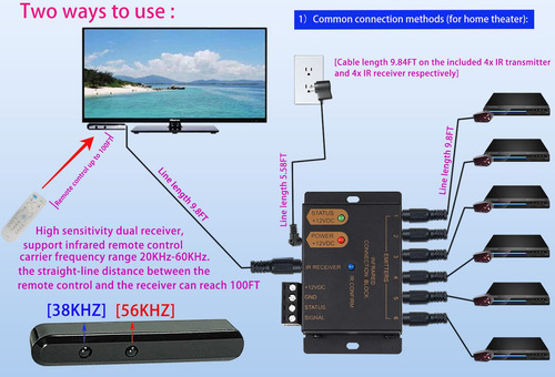Ensigear 1x6 Ir Repeater System - Hidden Ir Control Extender