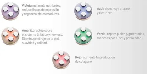 Masajeador facial gama multiled hotsell