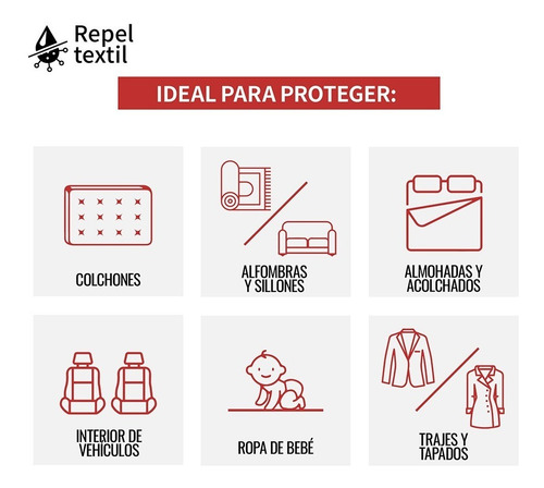 Proteccion Viral Antibacteriana Para Telas Y Tapabocas 60ml