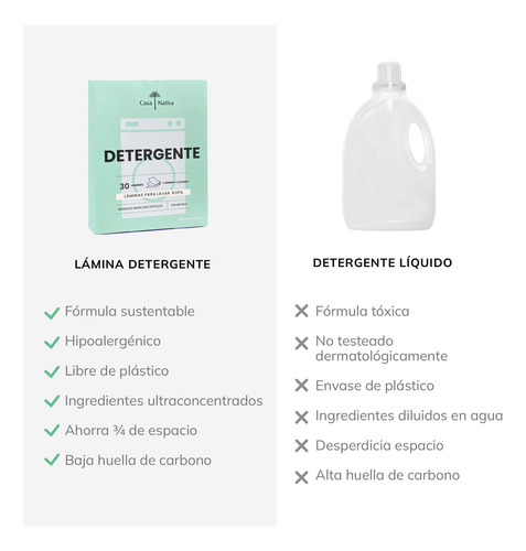 2pack Detergente Láminas Ecológico - Máxima Limpieza Natural