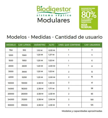 Biodigestor Pozos Septicos